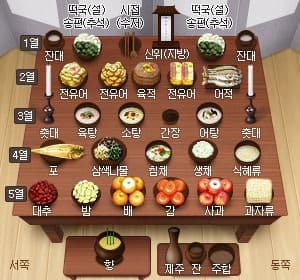 덕암 칼럼 달도 짧고 날도 줄고